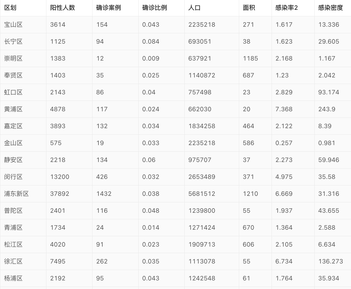 上海与郑州疫情对比分析，防控策略与城市韧性考验