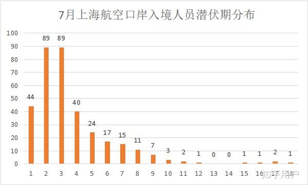 上海最新疫情动态，2023年疫情现状及防控措施解析