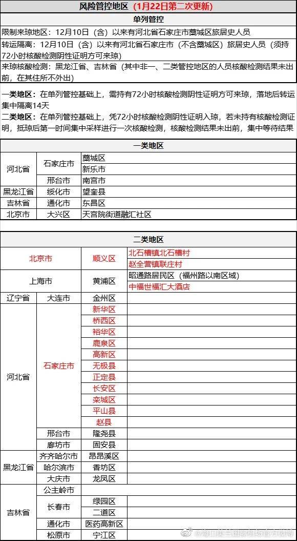 上海银川疫情，两地防控策略对比与经验启示