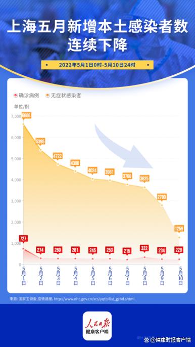 上海疫情重点国家和地区防控措施及影响分析