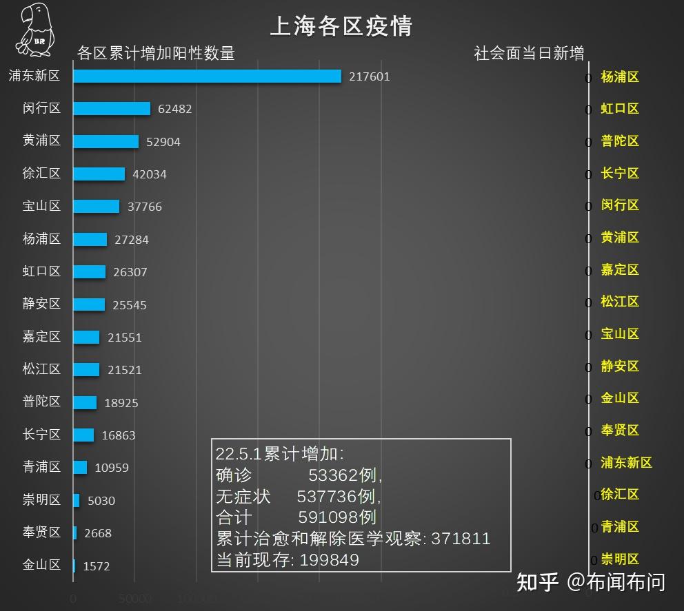 上海疫情重点国家和地区防控措施及影响分析
