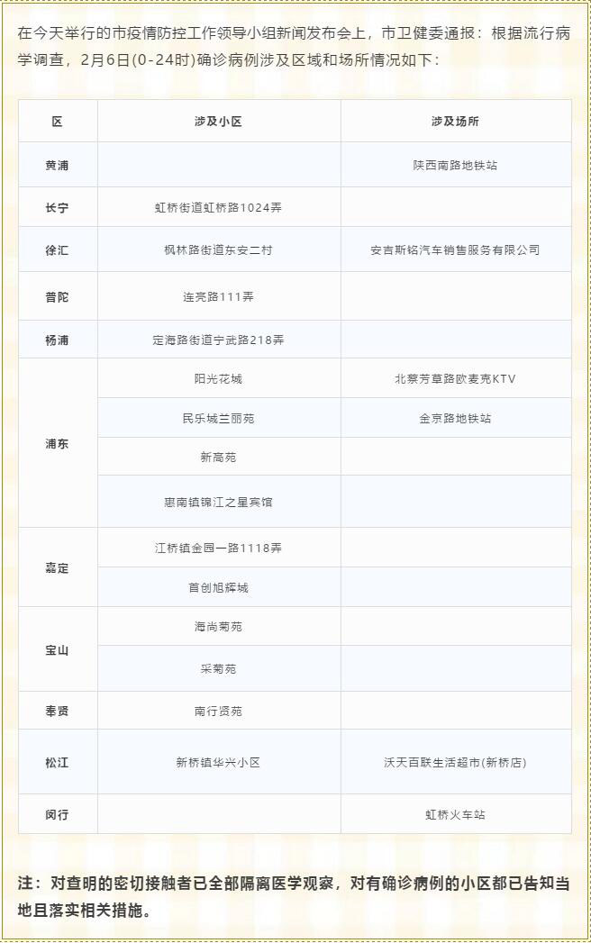 上海疫情重点地区名单，最新动态与防控措施解析