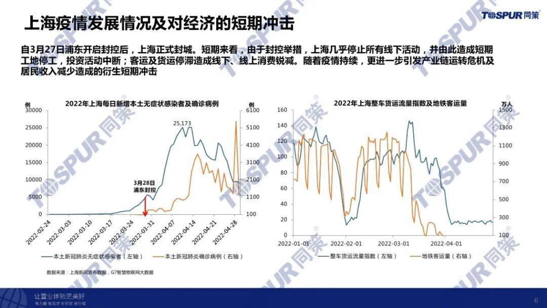 上海疫情再次爆发，防控措施、社会影响与未来展望