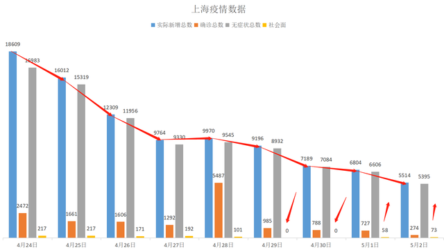 上海疫情对杭州的影响，经济、交通与防控措施的连锁反应