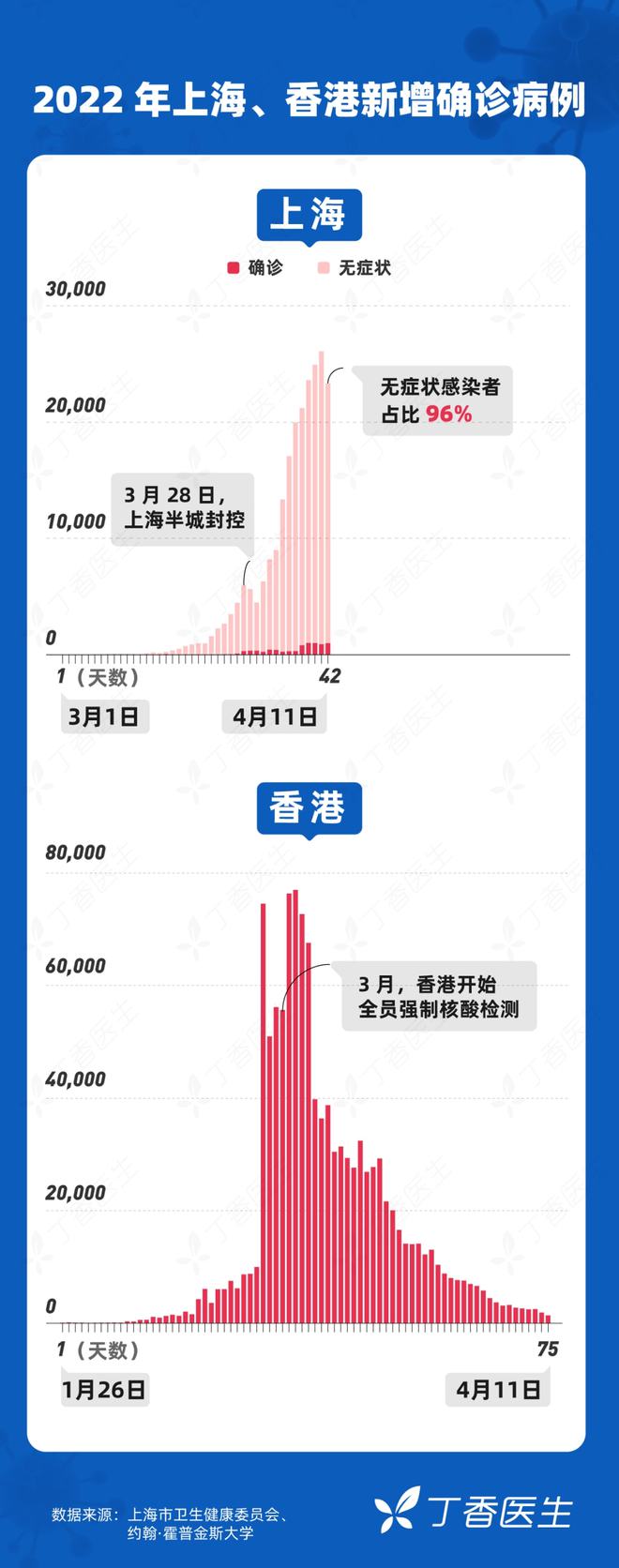 上海疫情连续多日零增长，城市复苏与未来防控的思考