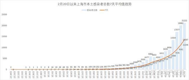 上海疫情连续多日零增长，城市复苏与未来防控的思考