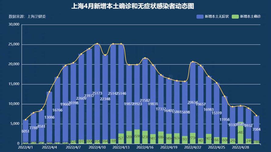 上海疫情连续多日零增长，城市复苏与未来防控的思考