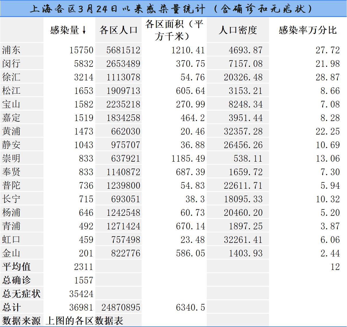 上海疫情严重还是北京？两地疫情对比分析与防控策略