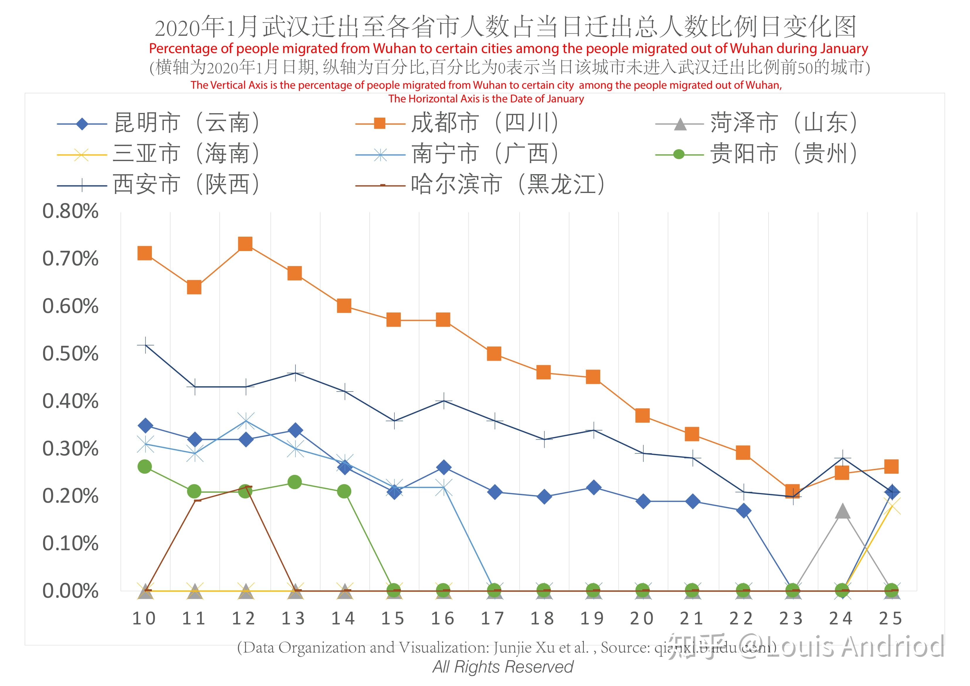 上海疫情形势与重庆市最新情况，双城防疫现状与未来展望