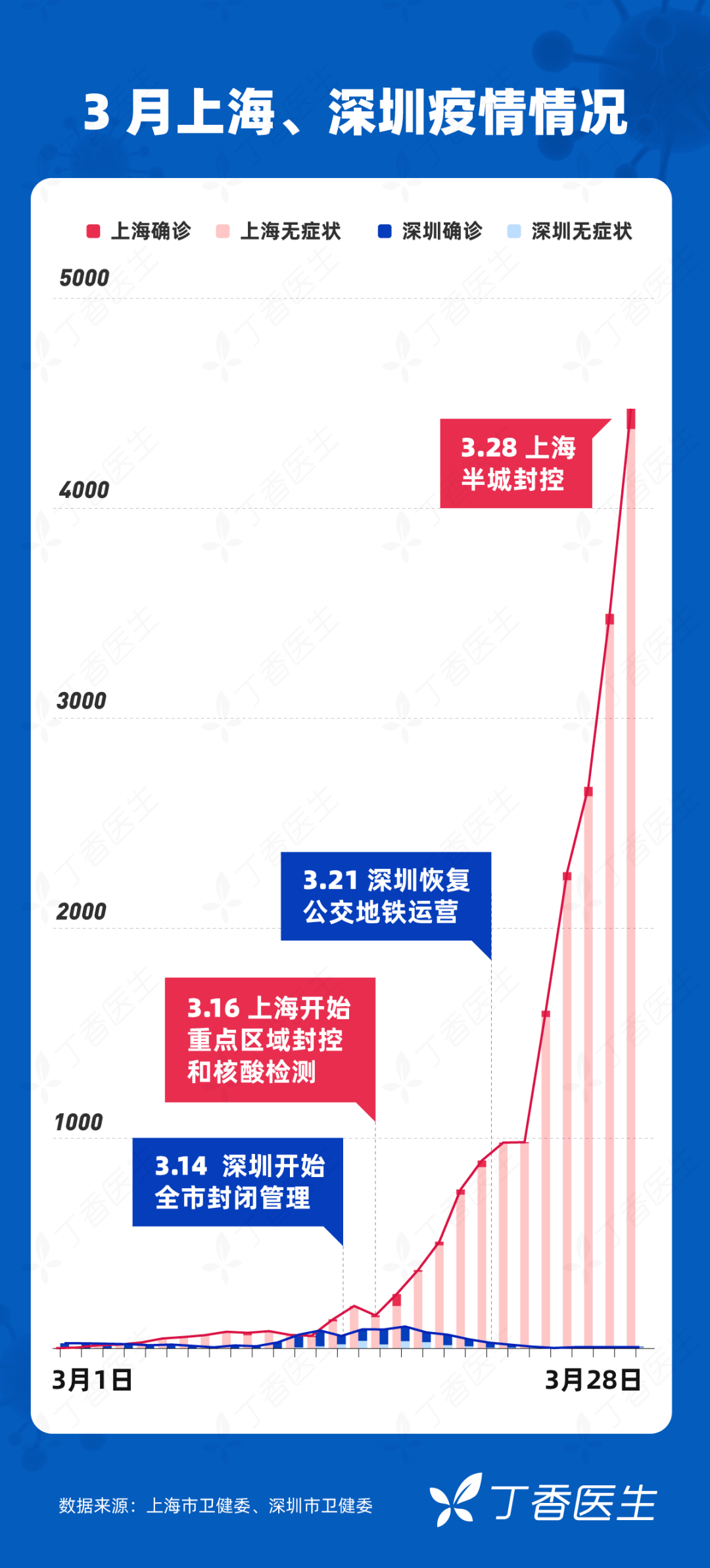 上海疫情趋稳向好，银川防控形势严峻，双城抗疫对比分析