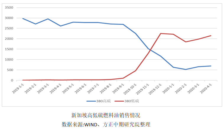 上海疫情形势趋稳，香港疫情严重引发关注，双城抗疫经验与挑战