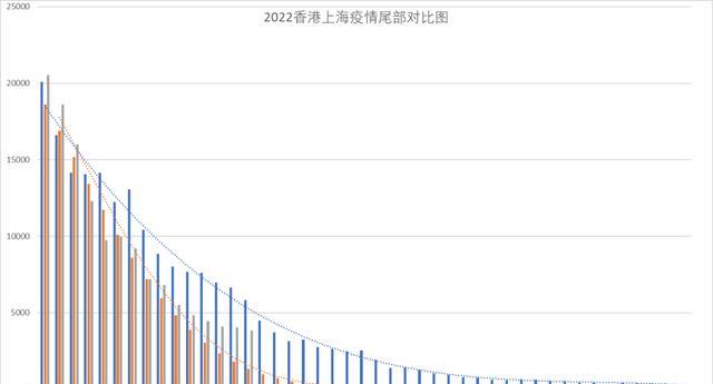 上海疫情形势最新分析，台北是否也面临疫情挑战？