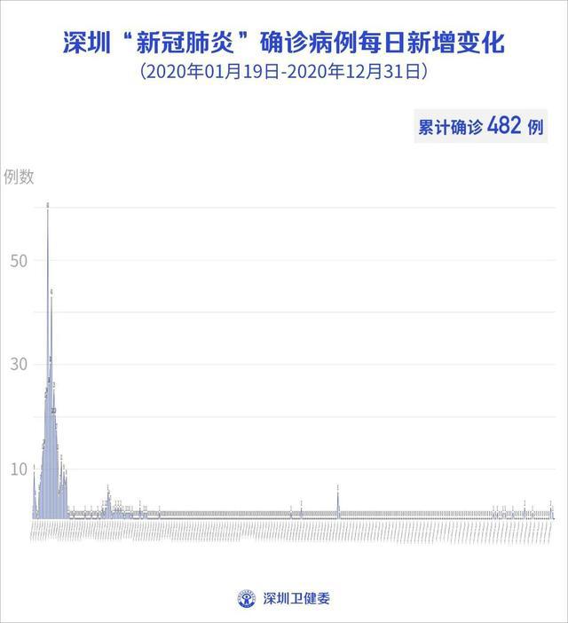 上海疫情形势持续向好，辽宁省最新防控措施引关注