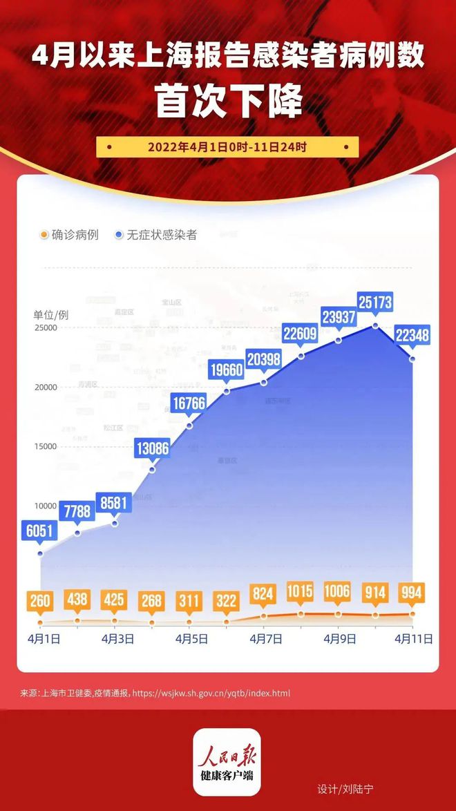 上海疫情形势趋稳 甘肃省疫情如何？最新动态解析