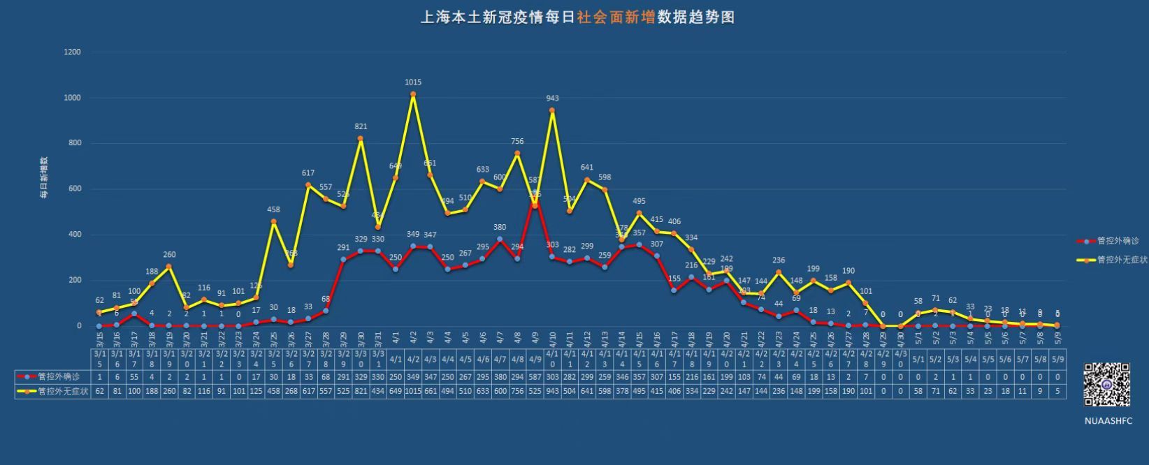 上海疫情最新动态，防控升级还是趋于平稳？