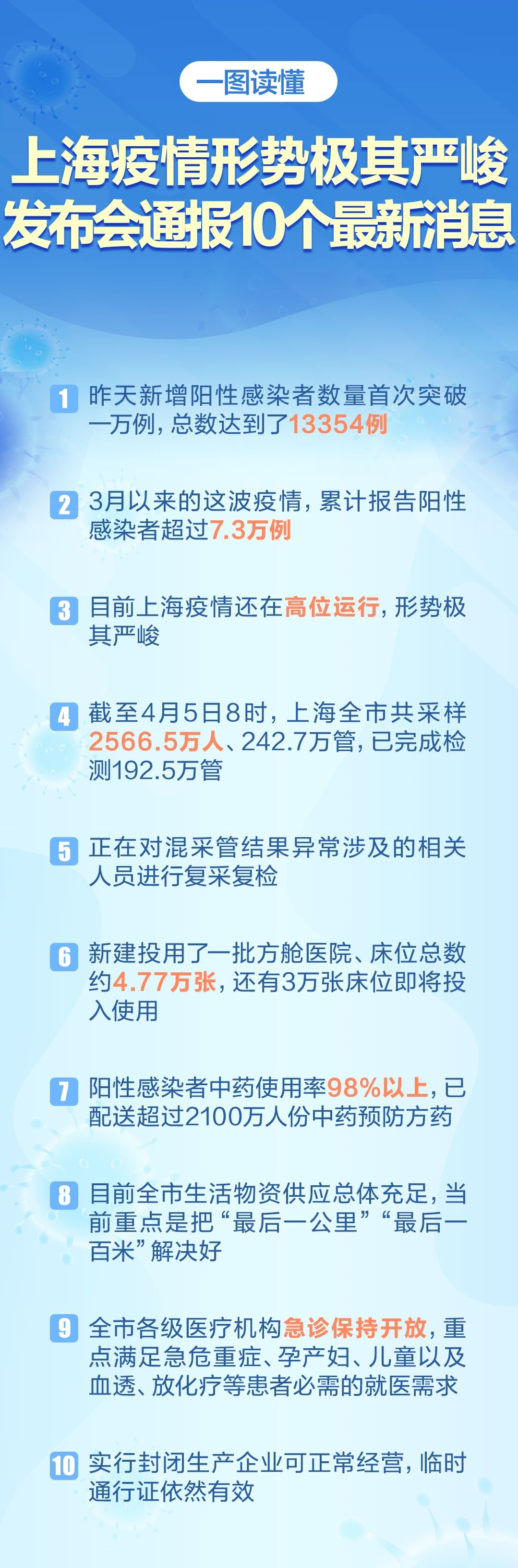 上海疫情最新动态，防控升级还是趋于平稳？