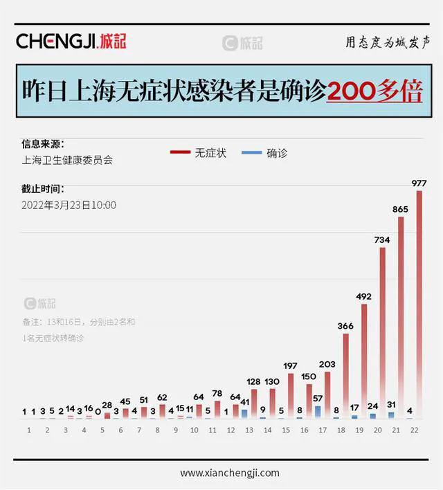 上海疫情事件脉络，从局部爆发到全面防控的详细回顾