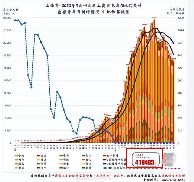 上海疫情事件脉络，从局部爆发到全面防控的详细回顾