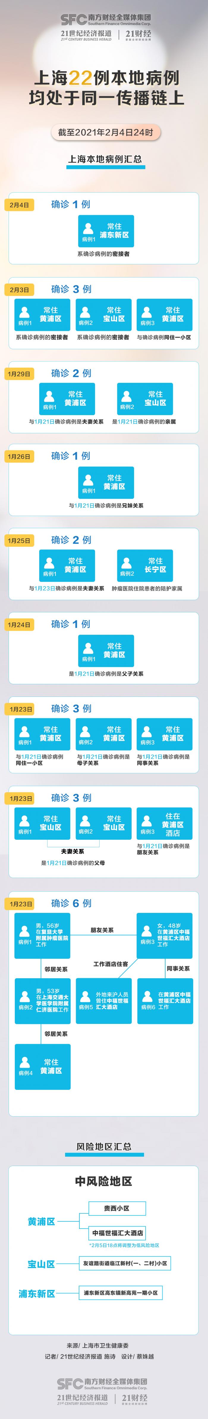 上海疫情区域查询，最新动态与实用指南
