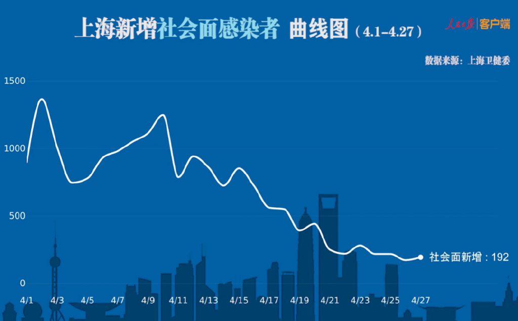 上海疫情零增长，城市韧性与社会协同的胜利