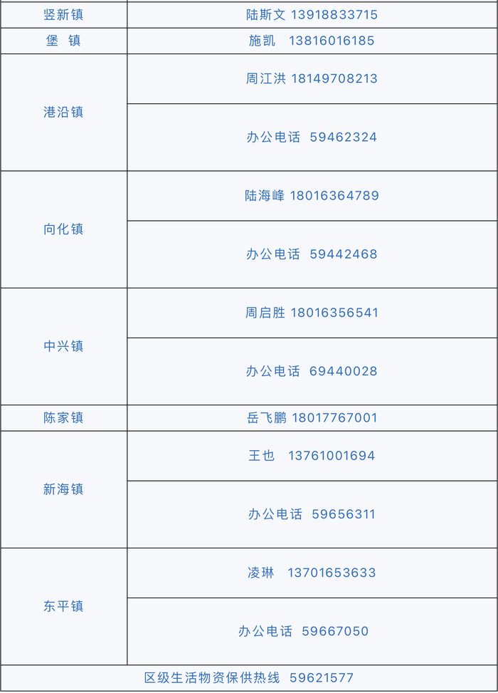 上海疫情局长沙分局电话查询指南，权威信息与便民服务