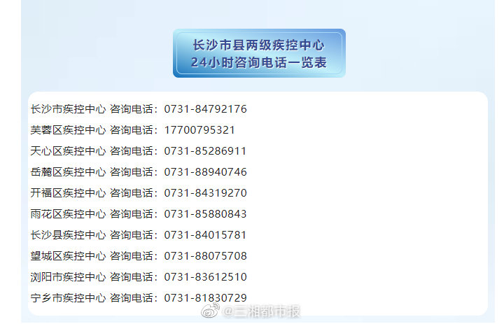 上海疫情局长沙分局电话查询指南，权威信息与便民服务