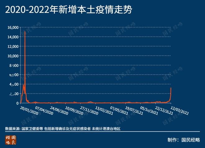 上海疫情局长春分局电话查询指南，权威联系方式与防疫服务解析