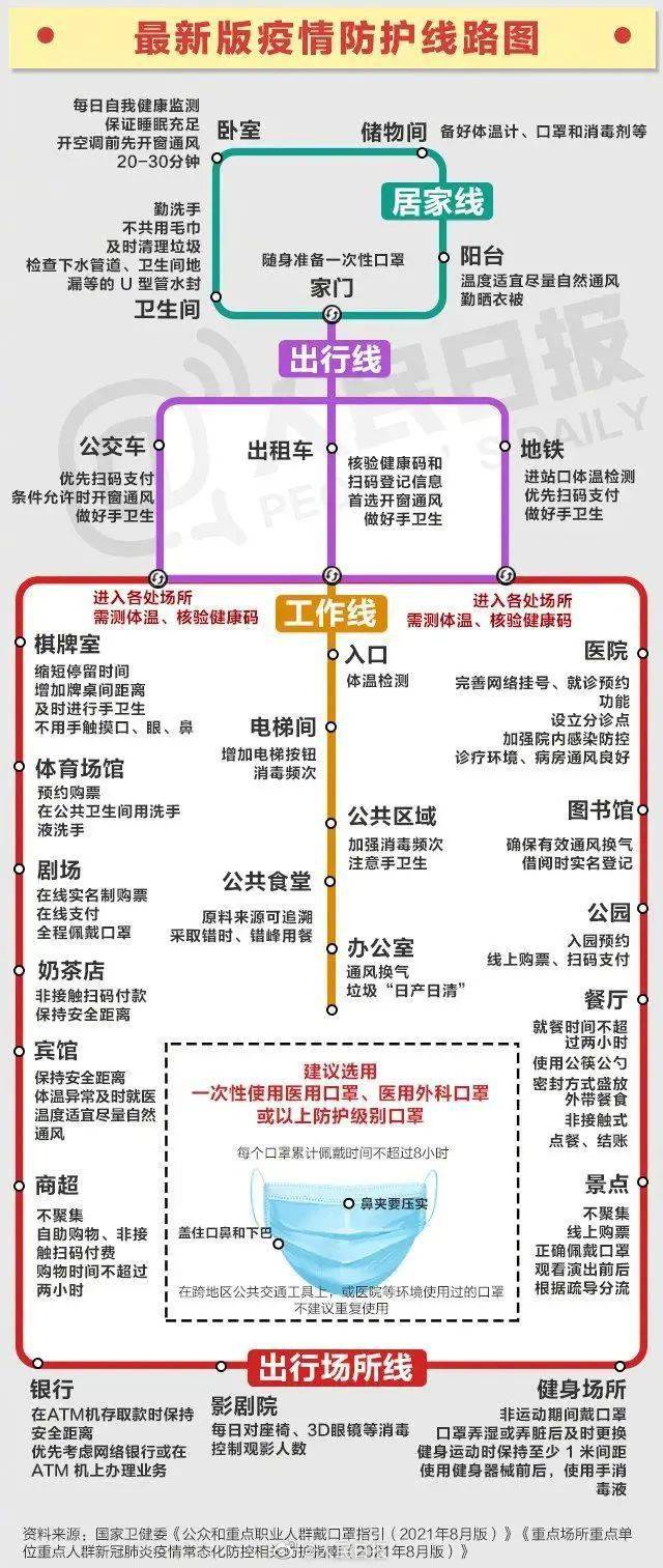 上海疫情局与澳门特别行政区管辖，两地防疫政策对比分析