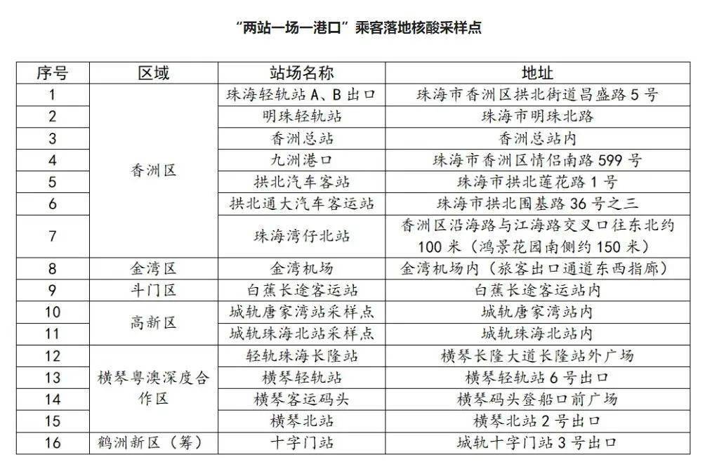 上海疫情局与澳门特别行政区管辖，两地防疫政策对比分析