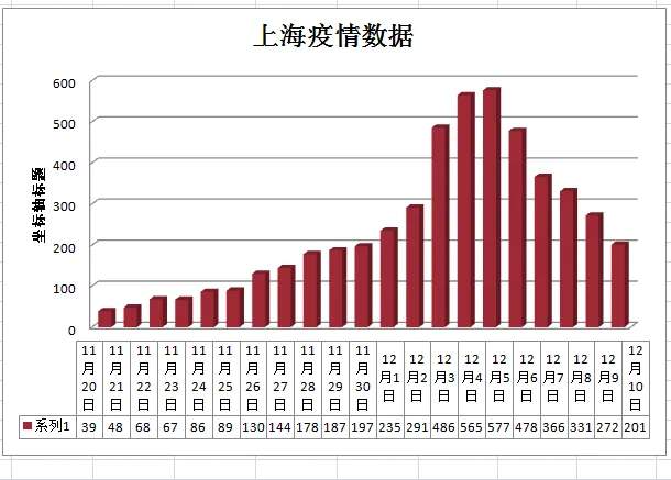 上海疫情今日最新动态，新增病例数据及防控措施详解