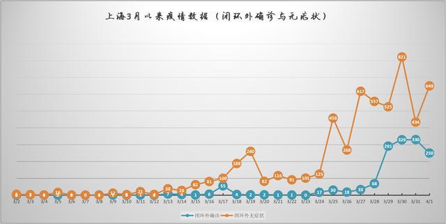 上海疫情今日最新动态，新增病例数据及防控措施详解