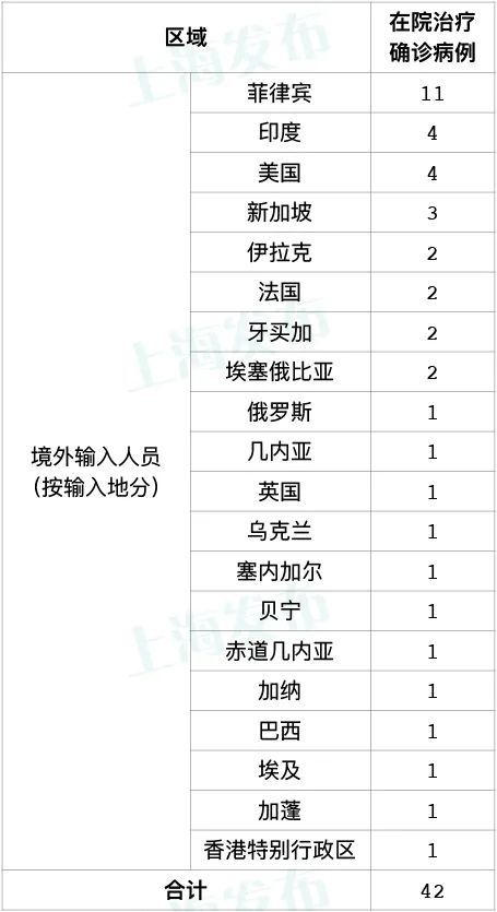 上海疫情今日最新动态，新增病例数据及防控措施详解