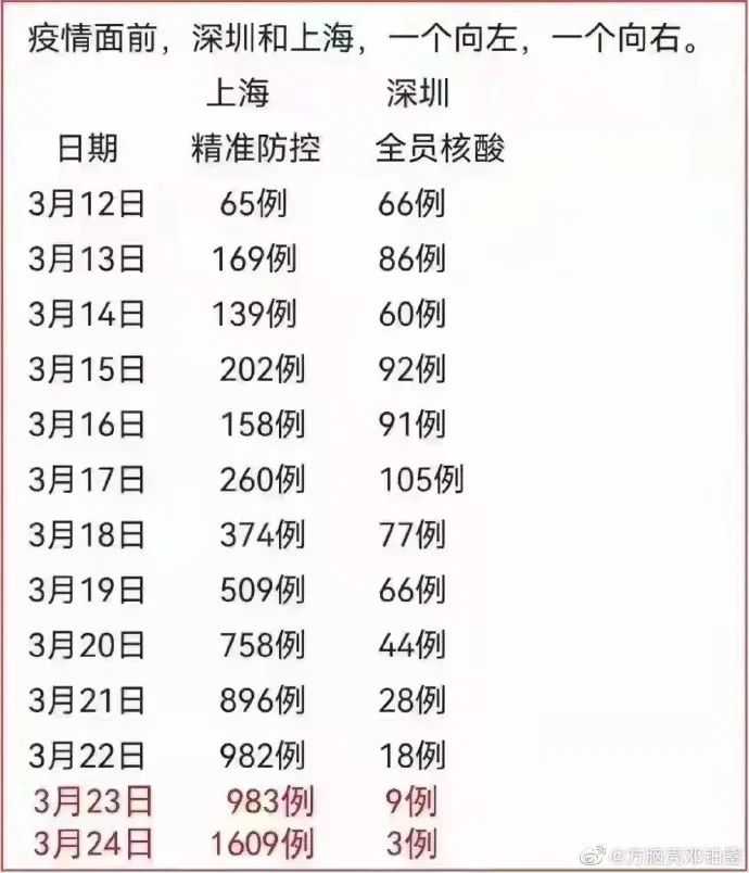 上海疫情解封了吗？最新政策与市民生活现状解析