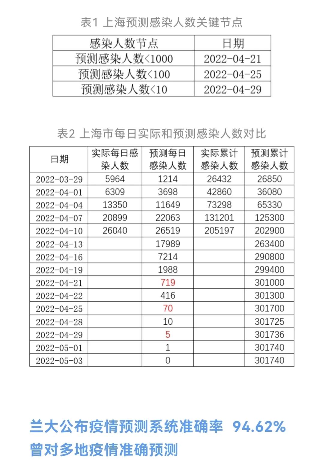 上海疫情机构，抗疫体系与未来防控策略