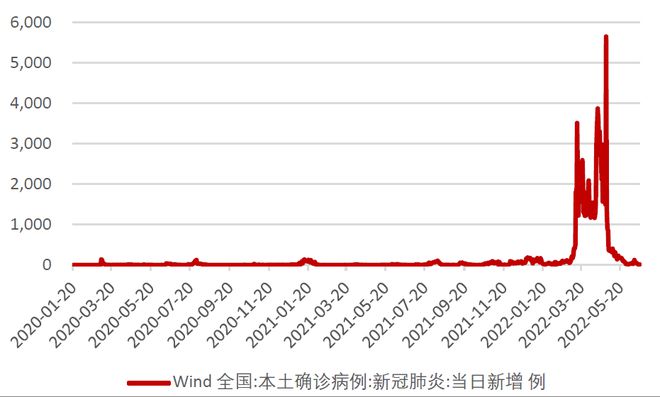 上海疫情好转了吗？最新数据与未来展望