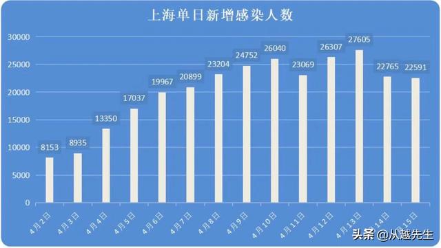 上海疫情现状，当前防控形势与未来展望