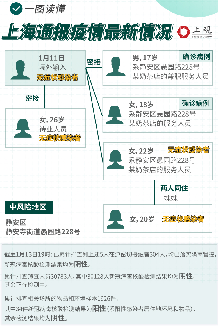 上海疫情最新动态，官方公告解读与防控措施分析