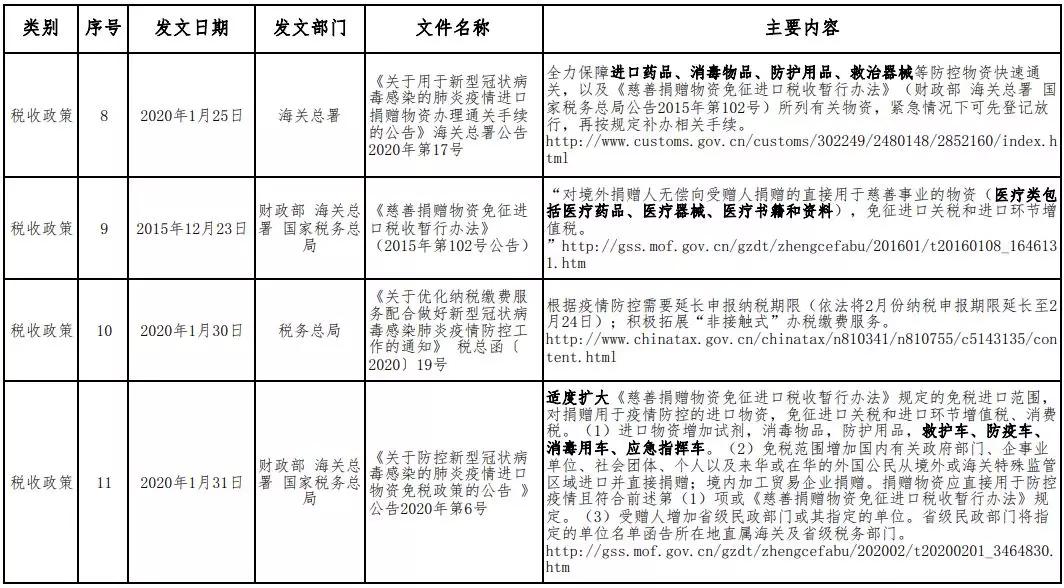 上海疫情防控公告重点地区，最新政策与应对措施详解