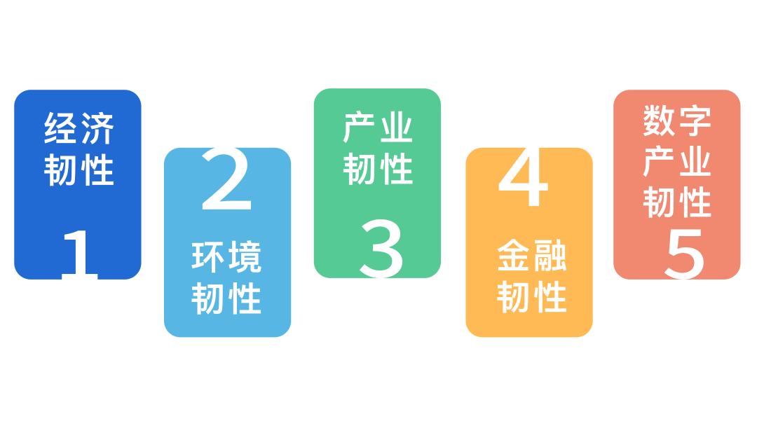 上海疫情发生，城市韧性与社会共治的现代启示
