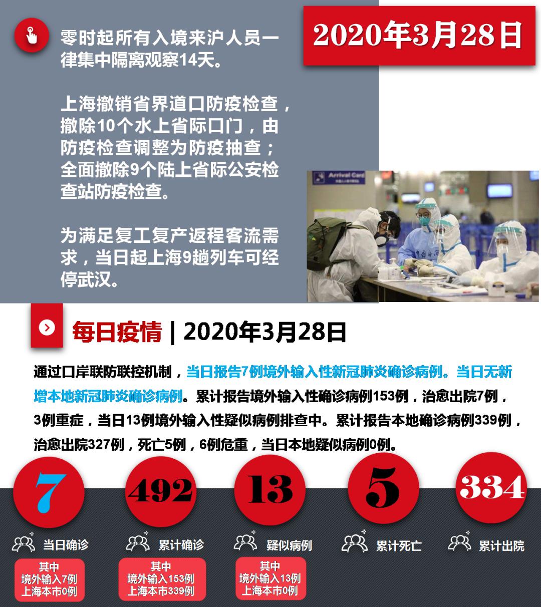 上海疫情多久没有新增？最新动态与防控措施解析