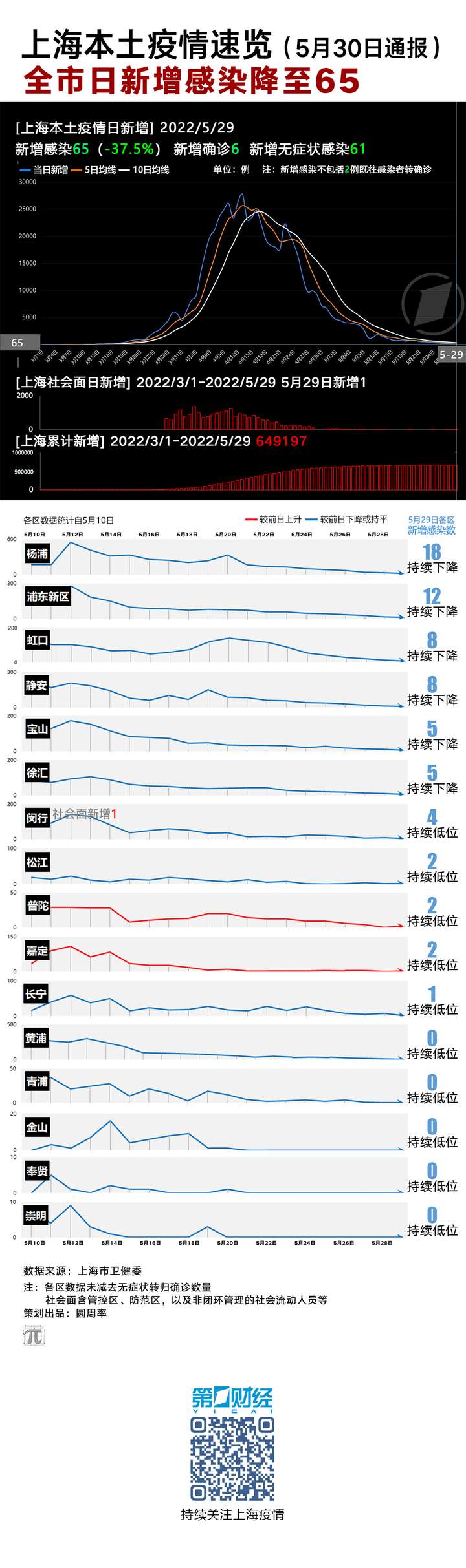 上海疫情多久没有新增？最新动态与防控措施解析