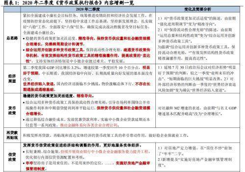 上海疫情与北京政策，双城抗疫模式对比与启示