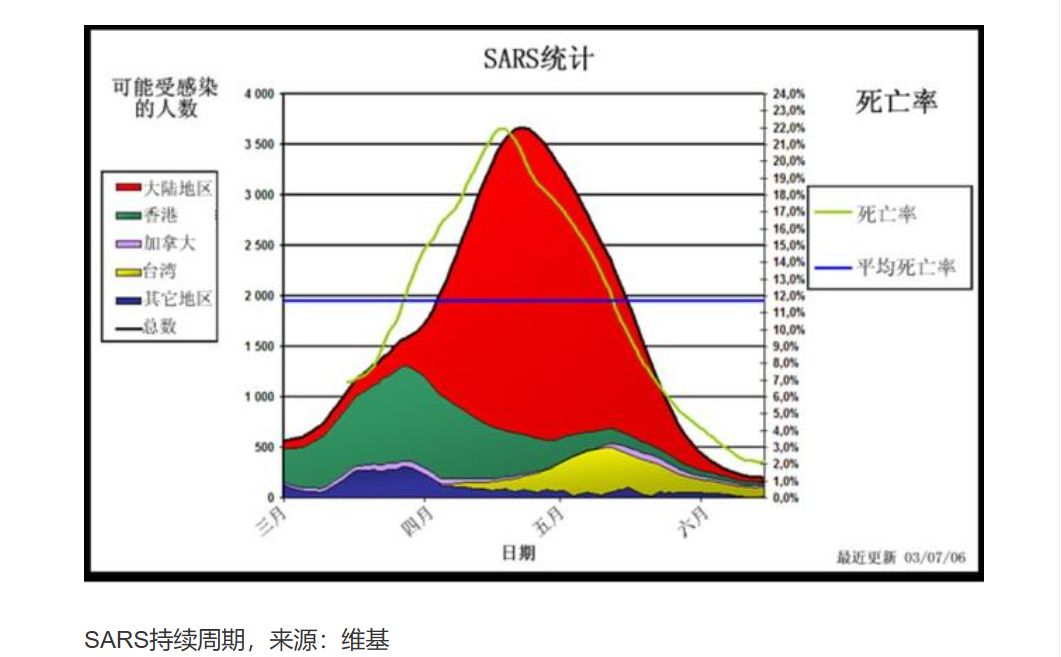 上海疫情4月份能否结束？专家分析与未来预测