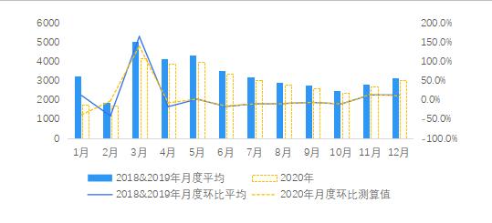 上海疫情4月份能否结束？专家分析与未来预测