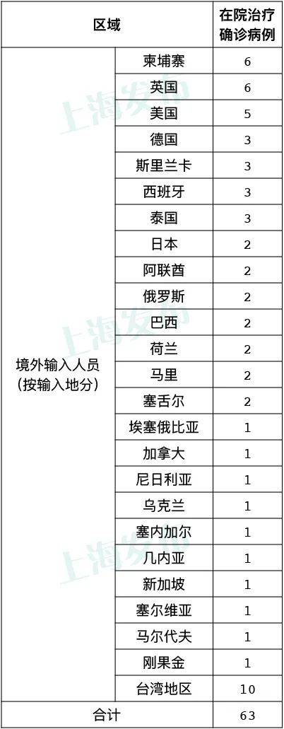 上海疫情3个月，台湾省是否伸出援手？