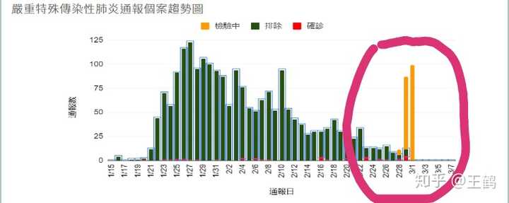 上海疫情3个月，防控经验与台北疫情现状对比分析