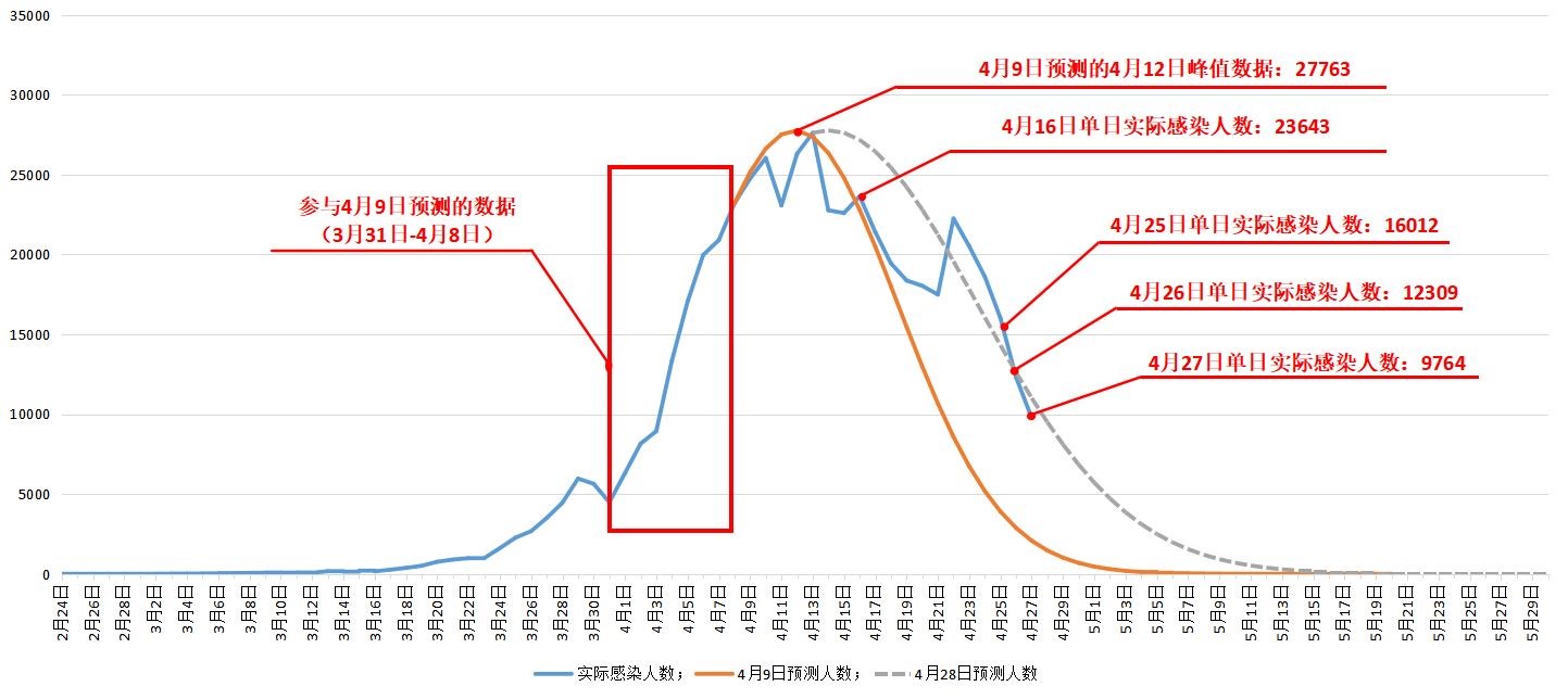 上海疫情3个月，防控经验与台北疫情现状对比分析