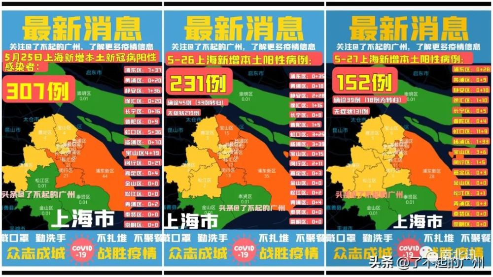 上海疫情3个月与台北封控，两座城市的防疫对比与启示