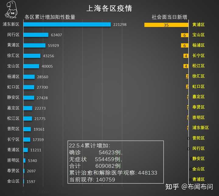 上海疫情23日最新动态，防控措施升级与市民生活影响