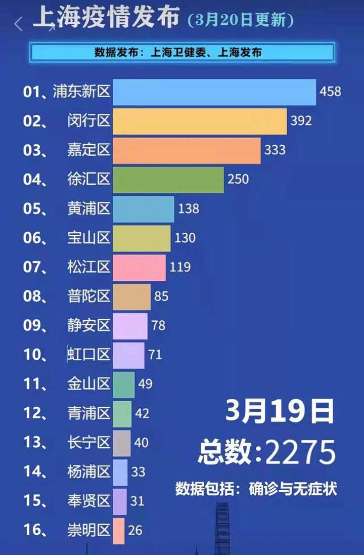 上海疫情23日最新动态，防控措施升级与市民生活影响